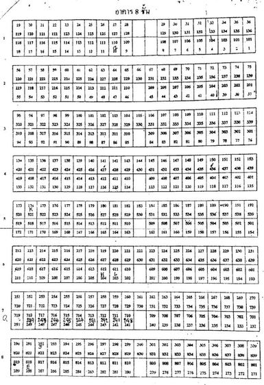 ใช่ 💖 คอนโด ประเวศ ราคาพิเศษ! 💖 รูปที่ 3