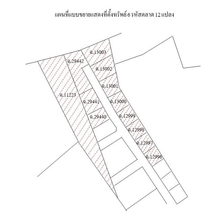 āđāļāđ ð āļāļĩāđāļāļīāļ āđāļĄāļ·āļāļāļāļāļĢāļāļēāļĒāļ āļĢāļēāļāļēāļāļīāđāļĻāļĐ! ð āļĢāļđāļāļāļĩāđ 3