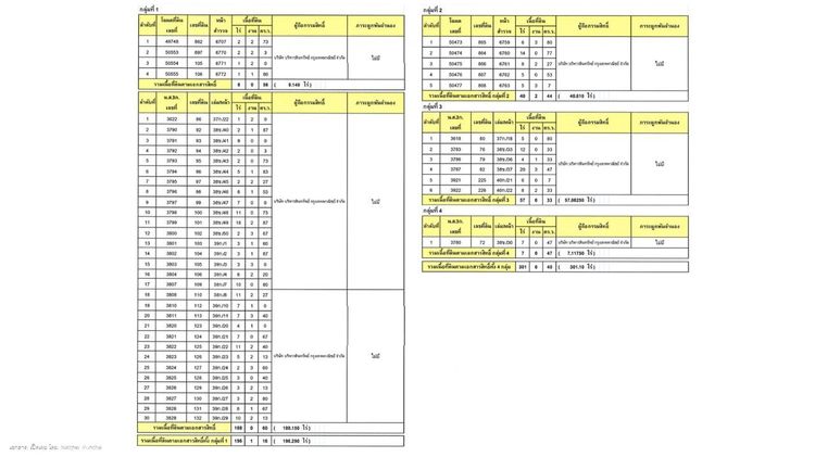ใช่ 💖 ที่ดิน ป่าซาง ราคาพิเศษ! 💖 รูปที่ 3
