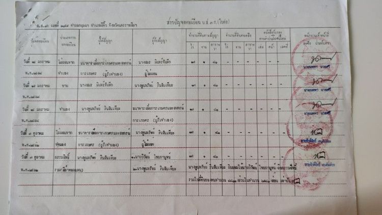 ขายด่วนที่ดิน 12 ไร่ ไร่ละ 140,000 บาท ใกล้แหล่งชุมชน ที่ดินนส.3ก พร้อมบ้านพักและสระเก็บน้ำ( 1ไร่ ) รูปที่ 4