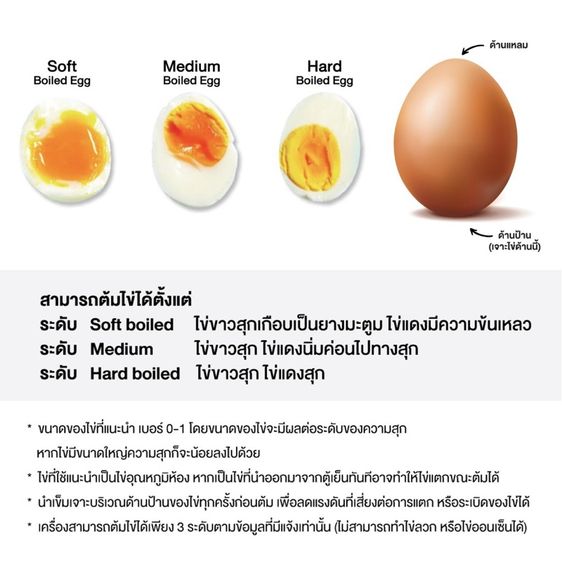 เครื่องต้มไข่ 7 ฟอง รูปที่ 8