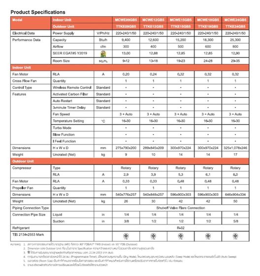 ขายแอร์ Trane รุ่น MCWE18GB5  TTKE18GB5 (18,300 BTU) รูปที่ 2