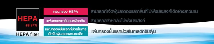 SHARP FP-J30TA-B เครื่องฟอกอากาศ ขนาด 23 ตร.ม. รูปที่ 10