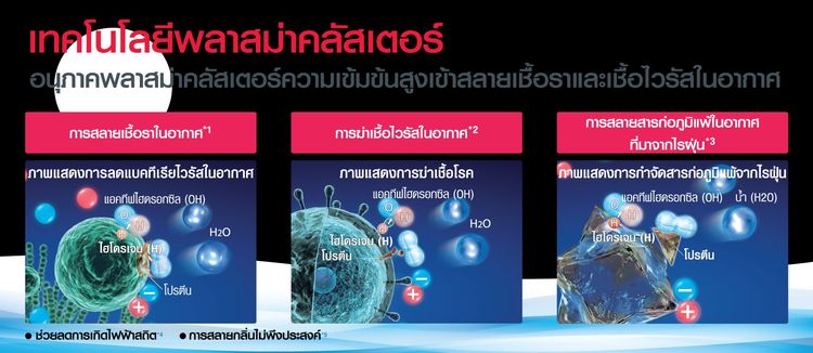 SHARP FP-J30TA-B เครื่องฟอกอากาศ ขนาด 23 ตร.ม. รูปที่ 7