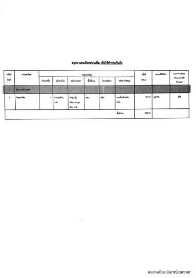 ขายตึกโฮมออฟฟิต5ชั้น ทำเลติดถนนใหญ่ใกล้เวสต์เกต รูปที่ 4
