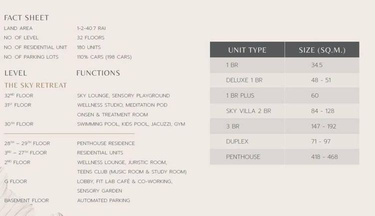 ตกแต่งครบ อื่นๆ 35 ตร.ม. 1 ห้องนอน 1 ห้องน้ำ คอนโดสำหรับ ขายใน สีลม รูปที่ 3
