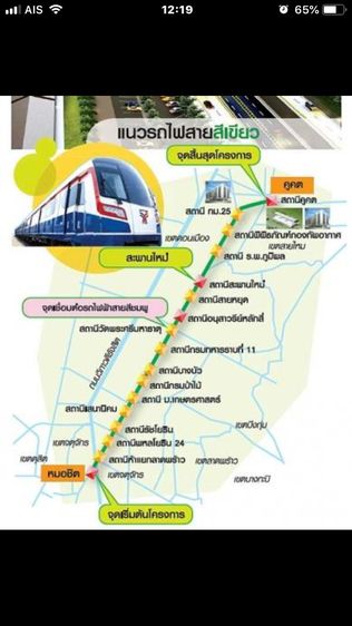 ตกแต่งครบ ไม่อนุญาต คอนโดมิเนียม  พหลโยธิน 67 ( ใกล้สถานีรถไฟฟ้า BTS สายหยุด) รูปที่ 4