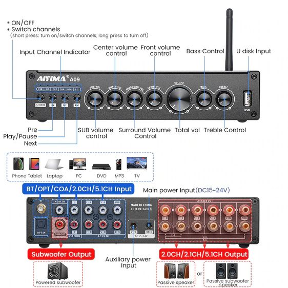 AiYiMA A09 เครื่องขยายเสียงซับวูฟเฟอร์ อัพเกรด TPA3116 HiFi บลูทูธ 5.0 5.1 50Wx6 รูปที่ 5