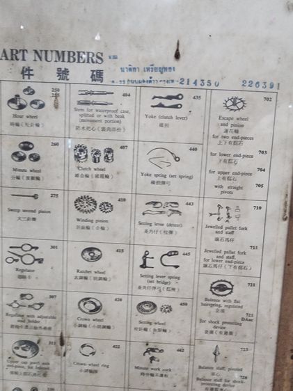 รูปอะไหล่นาฬิกา รุ่นต่างๆ หายากรุ่นเก่า สวยเก่าเก็บ อายุเกือบ100ปี ขายตามสภาพ รุ่นเก่าหายาก พร้อมส่งครับ รูปที่ 3