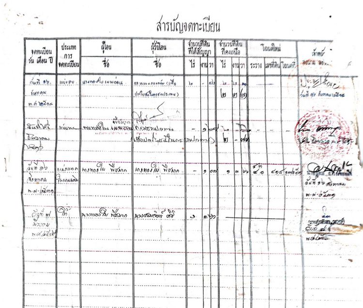 ขายที่ดินสวยๆ ติดถนน อำเภอบางบาล ตำบลบางหลวงโดด จังหวัดพระนครศรีอยุธยา รูปที่ 3