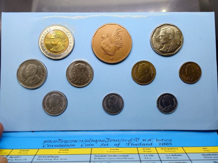 แผงเหรียญกษาปณ์หมุนเวียนประจำปี พ.ศ.2548 ปี ระกา กรมธนารักษ์ รูปที่ 3