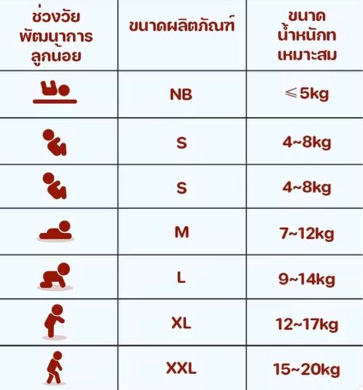 บริจาคแพมเพิส Sunny Baby Premium Max ไซด์ S ห่อละ 10 บาท รูปที่ 4