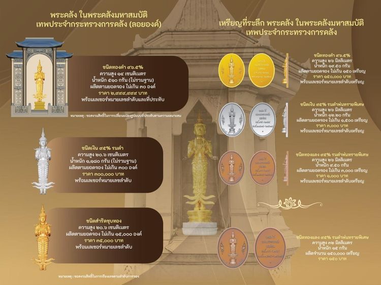 เหรียญพระคลัง ในพระคลังมหาสมบัติ เนื้อเงิน รมดำพ่นทรายพิเศษ ที่ระลึกครบ 150 ปี กระทรวงการคลัง พ.ศ. 2568 พร้อมกล่องและใบรับรอง รูปที่ 14