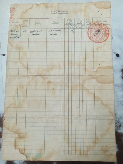 ที่ดิน 18 ตรว. ซอยพหลโยธิน 52 ซอยชุมชนรวมใจสามัคคี รูปที่ 2