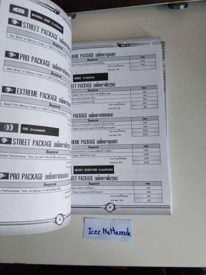 คู่มือ Underground 2 PS2 ฉบับสมบูรณ์  รูปที่ 2