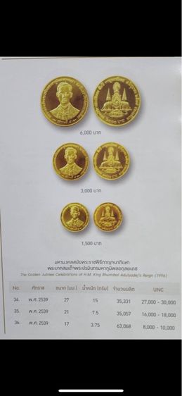 เหรียญร.9เนื้อทองคำ