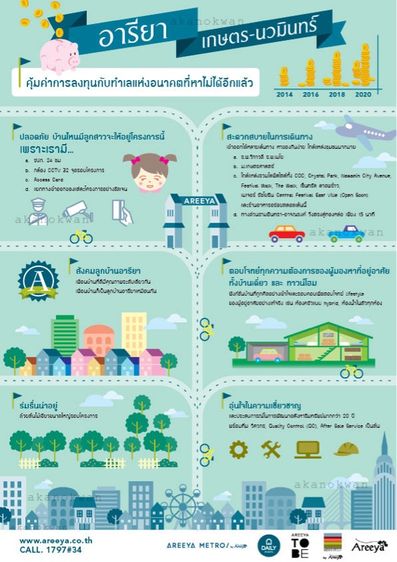 รับออกแบบกราฟฟิคทุกชนิด Graphic Design Services รูปที่ 9