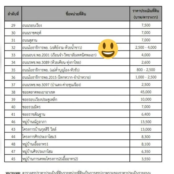 ขาย2ไร่1งาน60ตรางวาที่ท่าวังทองหมุ่2ไฟฟ้าผ่านที่ไม่ต้องถม0984150996