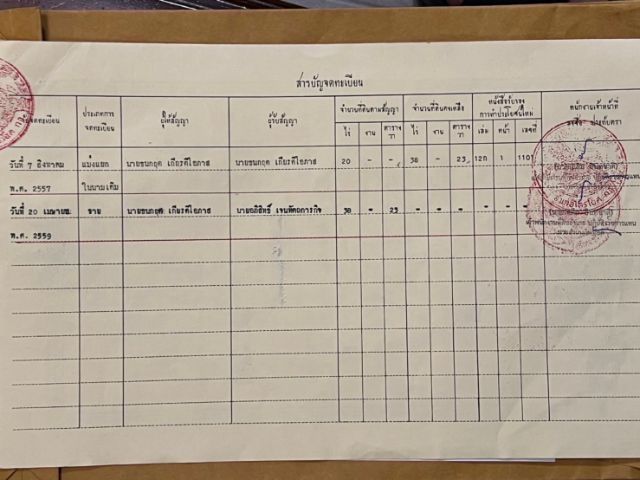ที่ดินแปลงเล็กราคาถูก