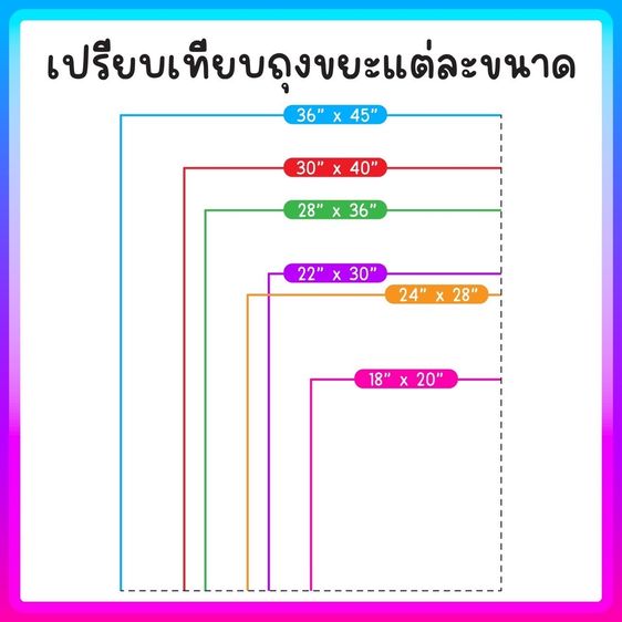 ถุงขยะดำ เกรด A ราคาส่งจากโรงงานที่ไทย ใช้งานง่าย ราคาประหยัด ไร้กลิ่น มีทั้งหนาและบาง ถูกมาก รูปที่ 3