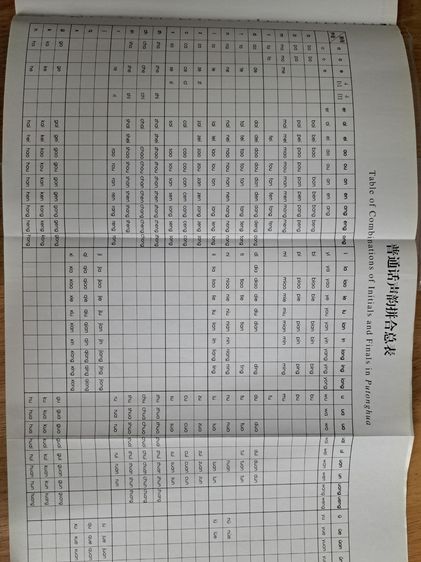 Business Chinese Conversation Elementary I 经贸初级汉语口语 上 รูปที่ 10