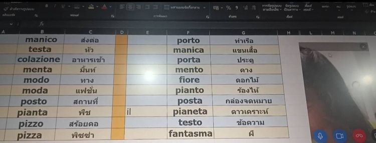 รับสอนภาษาสเปน ฝรั่งเศส อิตาเลียน ออนไลน์ รูปที่ 12