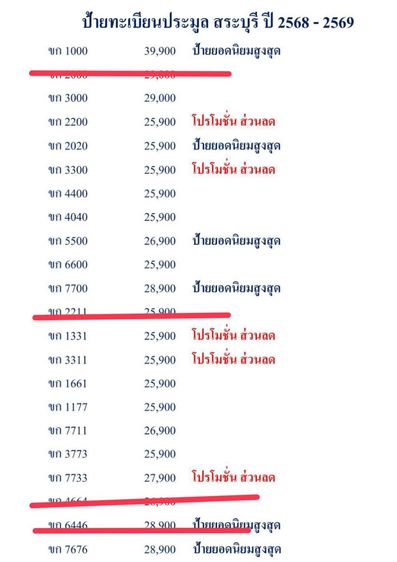 ป้ายทะเบียน รูปที่ 3