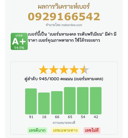 เบอร์มงคล 0929166542
