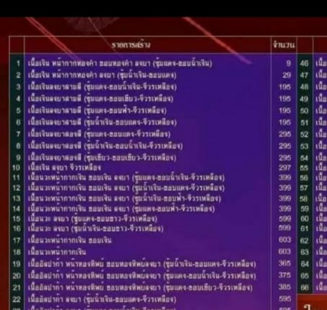 เหรียญเสมาสร้างโรงพยาบาล หัวสิงโต (สิง 1) หลวงพ่อพัฒน์ วัดห้วยด้วน จ.นครสวรรค์ ปี 63 เนื้อเงินลงยา 2 สี รายการที่ 8 พร้อมเลี่ยมกันน้ำอย่างดี รูปที่ 11