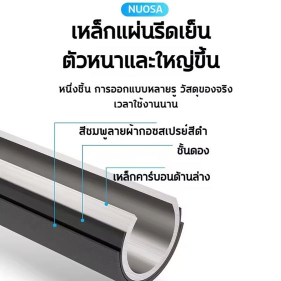 ขาแขวน TV ติดผนัง รูปที่ 6