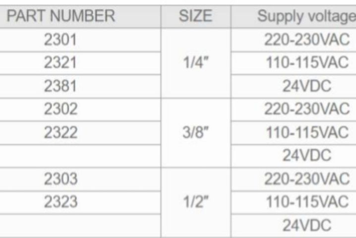 ออโต้เดรนไฟฟ้า (Automatically timer controlled condensate drain) รูปที่ 2