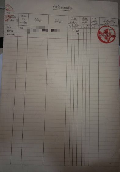 ขายอาคารพาณิชย์ เหมาะทำร้านอเมซอน สะดวกที่จอดรถ สงบเงียบ เจ้าของขายครับ รูปที่ 4