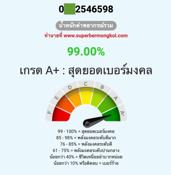 เติมเงิน ขายหมายเลขสวย เบอร์โทรศัพท์มงคล เบอร์ผลรวมคะแนนดี เบอร์เสริมดวง