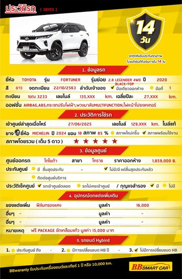 Toyota Fortuner 2020 2.8 LEGENDER 4WD AT Utility-car ดีเซล ไม่ติดแก๊ส เกียร์อัตโนมัติ ขาว รูปที่ 2