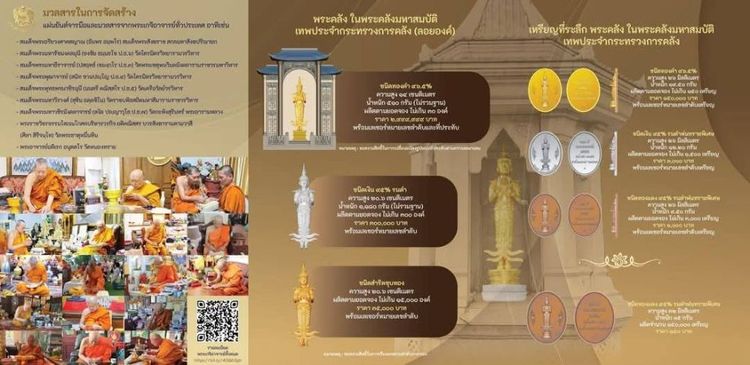 เหsียญพsะคลังในพsะคลังมหาสมบัติ ปี 2568 ครบรอบ ๑๕๐ ปี กsะทsวงกาsคลัง 
ร.ศ. ๙๔-๒๔๔ พ.ศ. ๒๔๑๘-๒๕๖๘ รูปที่ 5