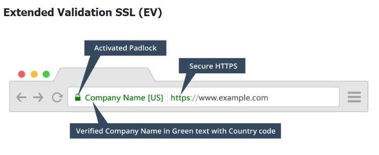 บริการติดตั้ง SSL Certificate ทั้งใน Linux and Window Server รูปที่ 5