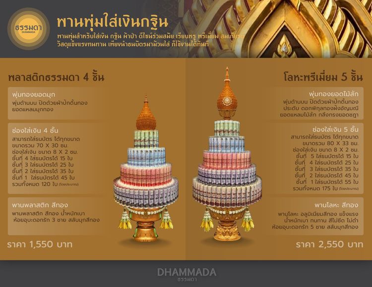 พานพุ่มใส่เงินกฐิน รูปที่ 5