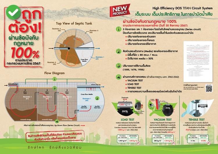 ถังบำบัดน้ำเสียดอส Titan รูปที่ 2