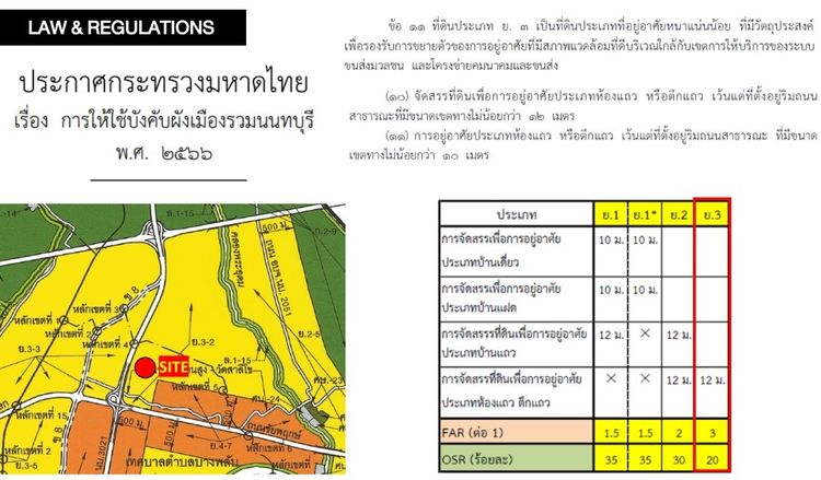 📣ขายที่ดินเปล่า 12 ไร่ หลังห้างโรบินสัน ราชพฤกษ์ เจ้าของขายเอง📣 รูปที่ 3
