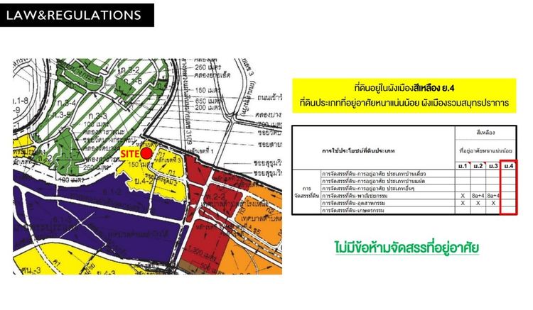 📣ขายที่ดินเปล่า 35 ไร่ ซอยสุขุมวิท 76 เจ้าของขายเอง📣 รูปที่ 3