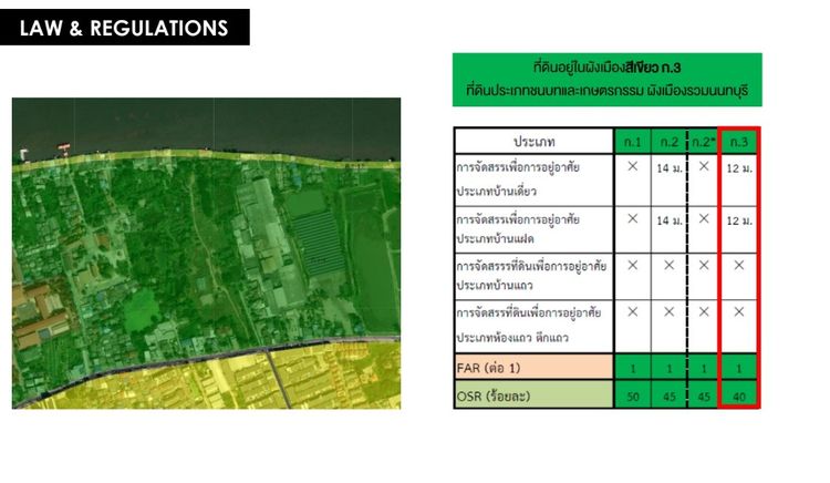 📣ขายที่ดินเปล่า 24 ไร่ ซอยสุขาประชาสวรรค์ 2 เจ้าของขายเอง📣 รูปที่ 3