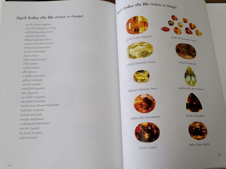 หนังสือ สารานุกรมโลกอัญมณี รูปที่ 6