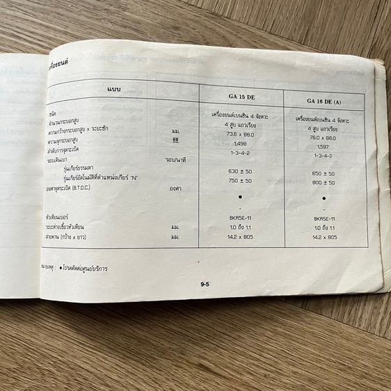 สมุดคู่มือผู้ใช้รถยนต์ Nissan Sunny Saloon รูปที่ 4