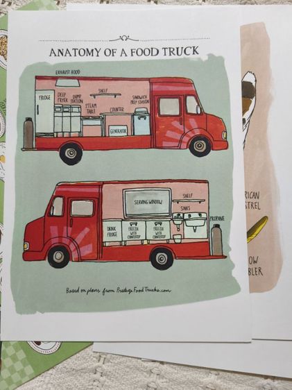 โล๊ะบ้าน ขาย The Julia Rothman Collection เป็นชุดประกอบด้วยหนังสือ 3 เล่ม พร้อมโปสการ์ดน่ารัก สภาพดีมาก ซื้อมายังไม่ได้อ่าน 😄 รูปที่ 12