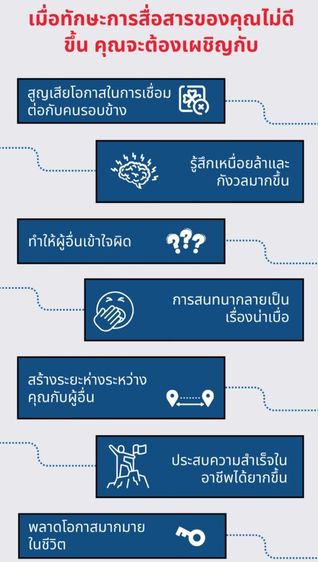 ชวนคุยให้ลื่นไหล ได้ใจคนฟัง รูปที่ 10