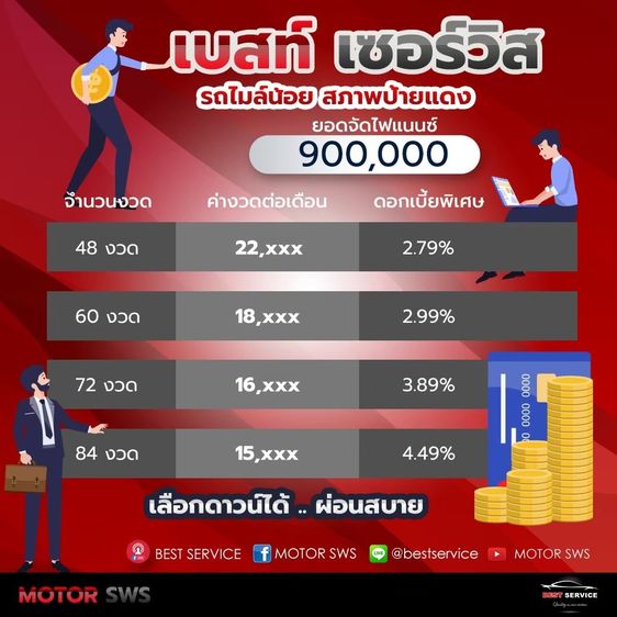 Toyota Fortuner 2019 2.4 V Utility-car ดีเซล ไม่ติดแก๊ส เกียร์อัตโนมัติ ขาว รูปที่ 3