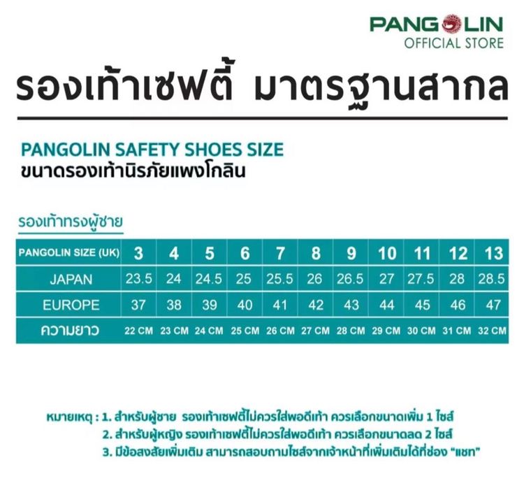 รองเท้าเซฟตี้ รูปที่ 6