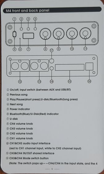 Douk Audio M4 Mini 2 และ 4 ช่องบลูทูธ 5.0 เครื่องขยายเสียงดิจิตอลสเตอริโอ เปิดลำโพง 4 ตัว พร้อมกันได้ SPR รูปที่ 17