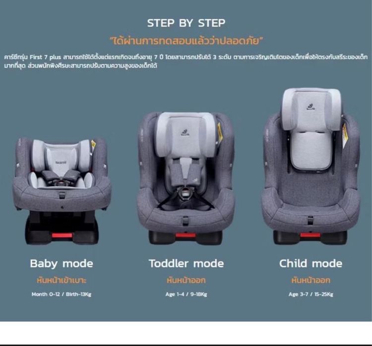 คาร์ซีท รูปที่ 9