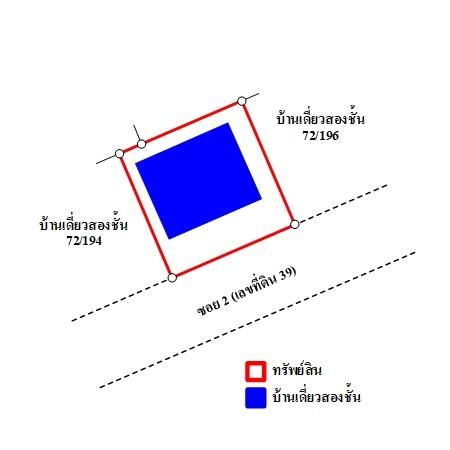 ทรัพย์ บสส. รหัส HL0128 บ้านเดี่ยว  นนทบุรี 5638000 รูปที่ 4